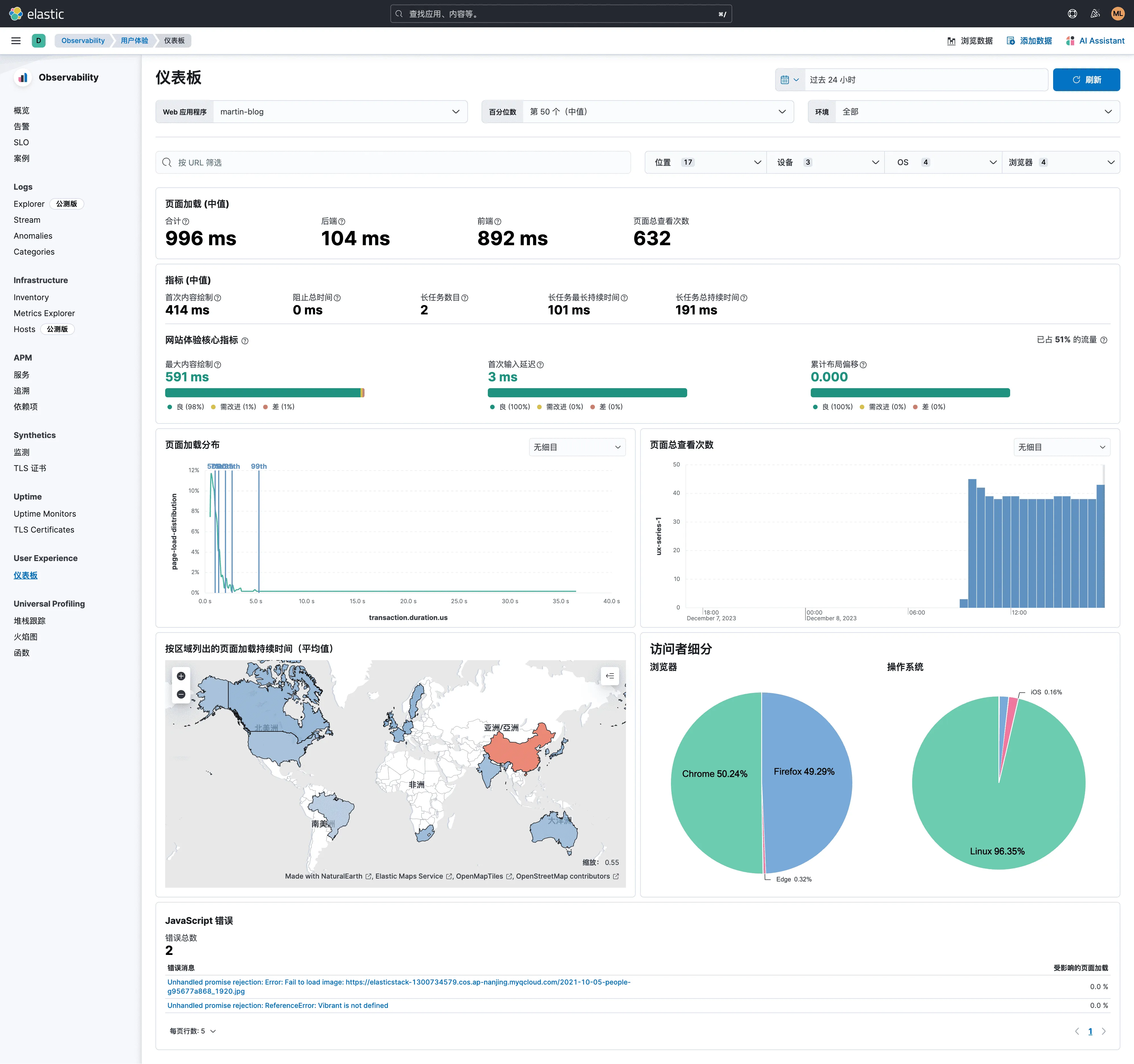 Elastic APM RUM 用户体验分析