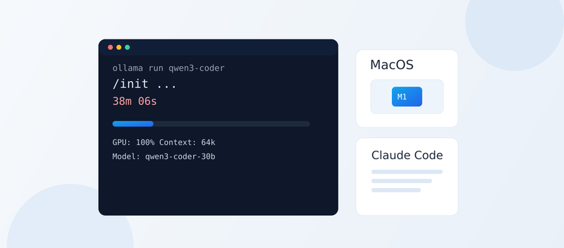 Featured image of post 在 MacOS 上使用 Cluada Code 集成 本地运行的 Qwen 模型
