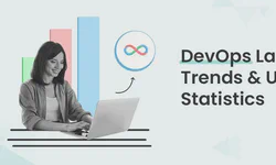 Featured image of post 通过统计数据看 2024 年的 DevOps 趋势