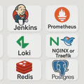 Docker、Jenkins、Prometheus，本地能跑？！这套技术栈你需要搞定