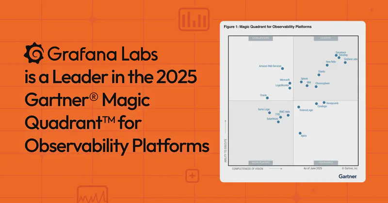 Featured image of post Grafana Labs 连续第二年荣膺 2025 年 Gartner® 可观测性平台魔力象限™ 的领导者称号
